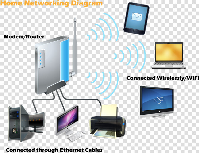 Networking Components Image   Network At Home  HD Png DownloadTransparent PNG