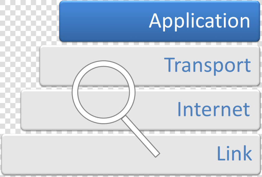 Internet Protocol Analysis   Application Layer  HD Png DownloadTransparent PNG