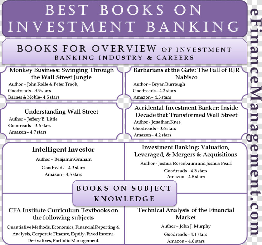 Investment Banking Books   Valuation Methods For Investment Banking  HD Png DownloadTransparent PNG