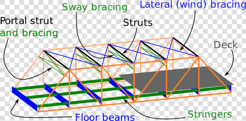 Parts Of A Truss Bridge Clipart   Png Download   Deck Of A Bridge  Transparent PngTransparent PNG