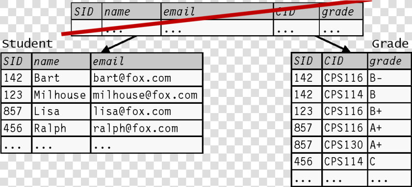 Student Grades Database Design  HD Png DownloadTransparent PNG