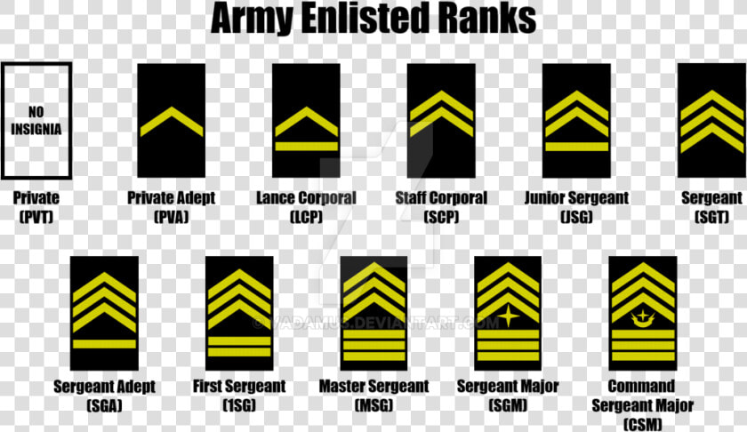 Imperial Marines Enlisted Ranks   Ranks In The Jdf  HD Png DownloadTransparent PNG