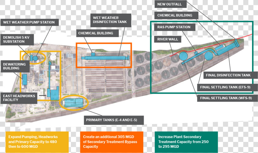 2 Phases Of Plant Expansion   Plan  HD Png DownloadTransparent PNG