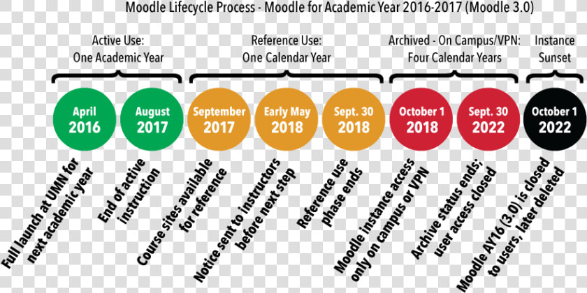 Umn Academic Calendar Transparent Background   Timeline Moodle  HD Png DownloadTransparent PNG