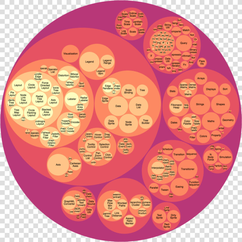 Packed Circle Data Science 101   Circle Packing Example  HD Png DownloadTransparent PNG