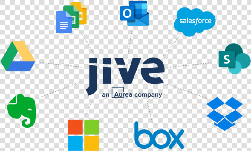 Jive Software  HD Png DownloadTransparent PNG