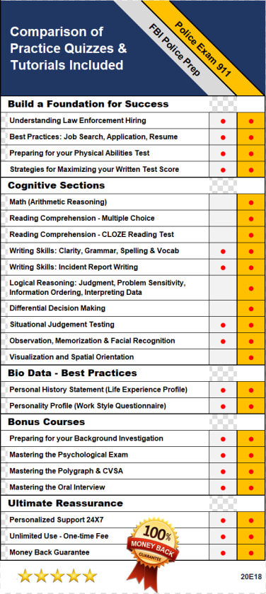 Chart Fbi Police   Ncjosi2 Practice Test Solutions  HD Png DownloadTransparent PNG