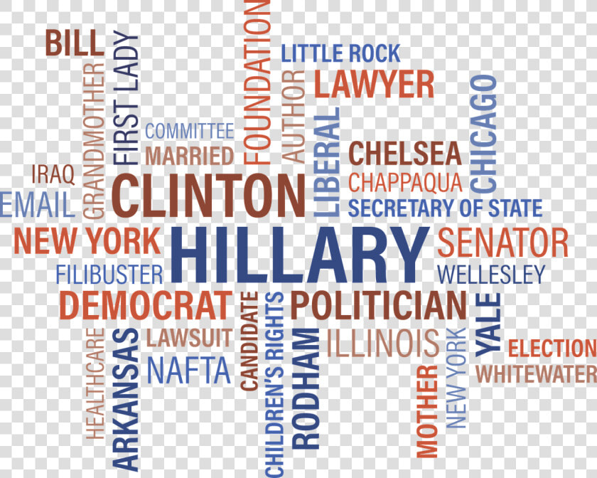 Clinton Hilary Foundation   Hillary Clinton Wordle  HD Png DownloadTransparent PNG