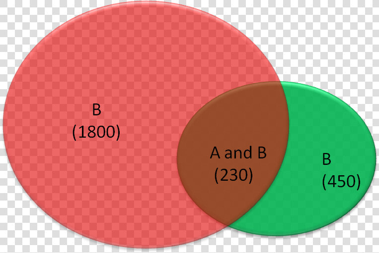 Enter Image Description Here   R Venn Diagram  HD Png DownloadTransparent PNG