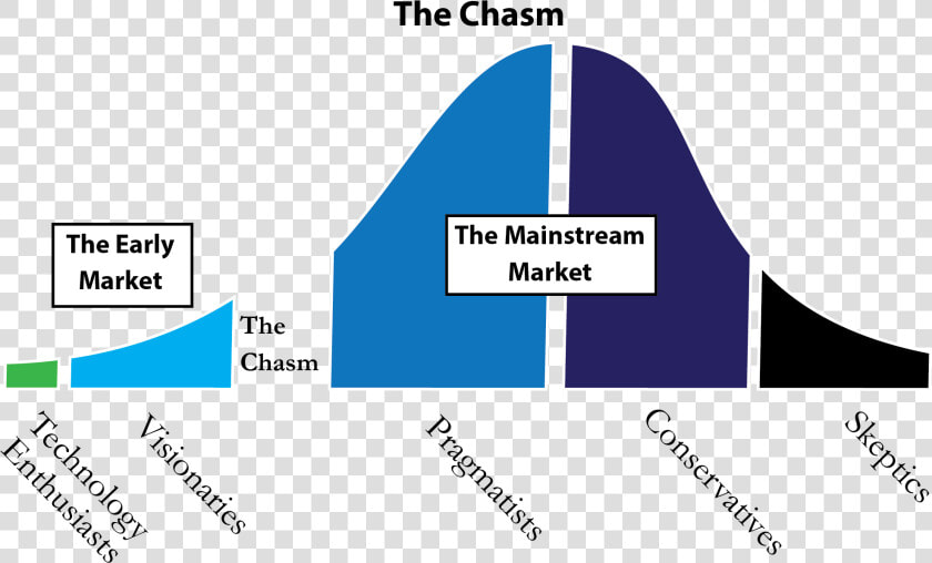 Crossing The Chasm Transparent  HD Png DownloadTransparent PNG