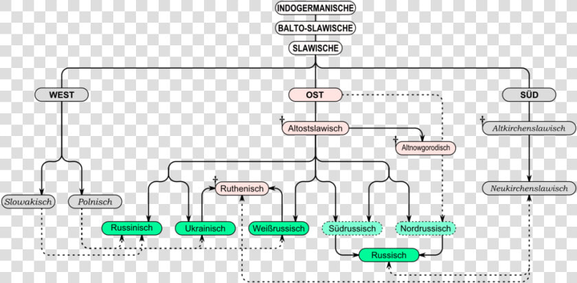 Slavic Language  HD Png DownloadTransparent PNG