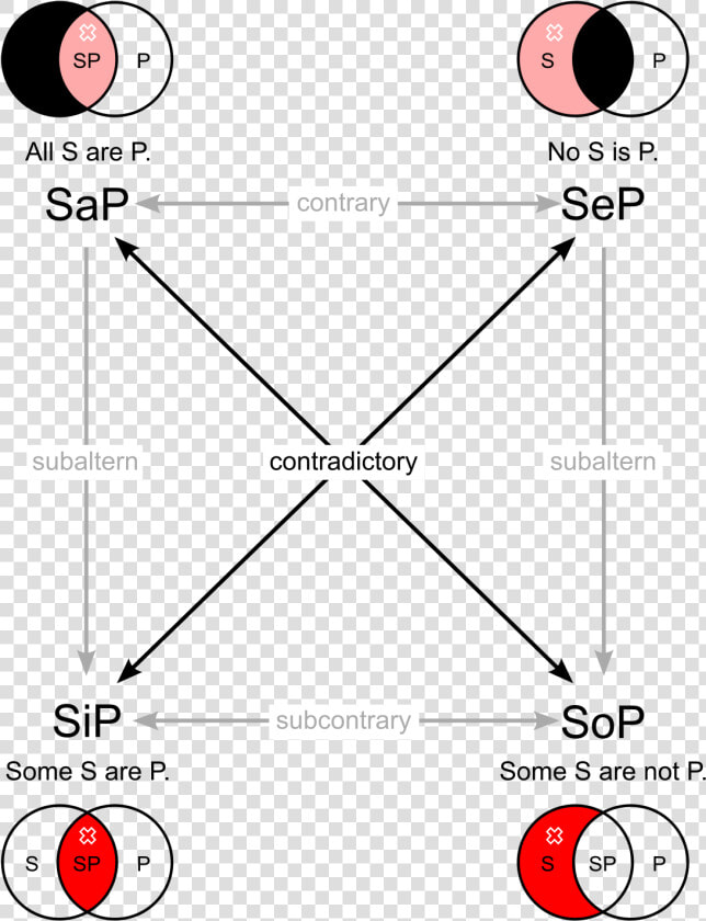 Aristotle Drawing 17th Century   Syllogism Meaning In Urdu  HD Png DownloadTransparent PNG