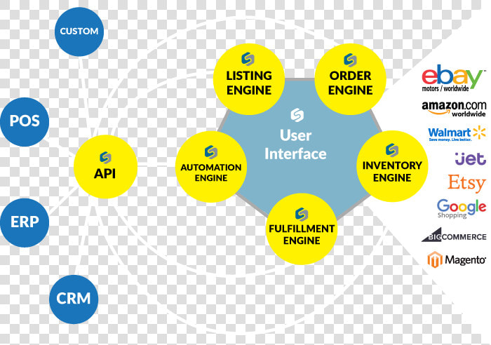 Aws Architecture For Multi Channel Ecommerce  HD Png DownloadTransparent PNG