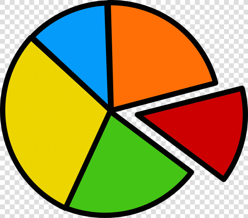 Triangle symmetry area   Pie Chart Clip Art  HD Png DownloadTransparent PNG