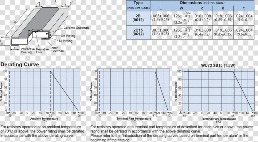 Dimensions And Construction   Resistor Sn Pb On Ceramic Plating  HD Png DownloadTransparent PNG