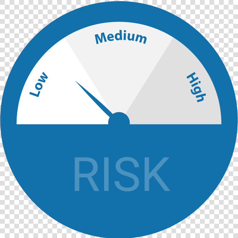 Risk gauge   Monitor Risk  HD Png DownloadTransparent PNG