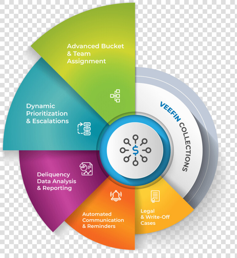 Veefin Ls Collection Management System Process Flow   Figuras Para Hacer Infografias  HD Png DownloadTransparent PNG