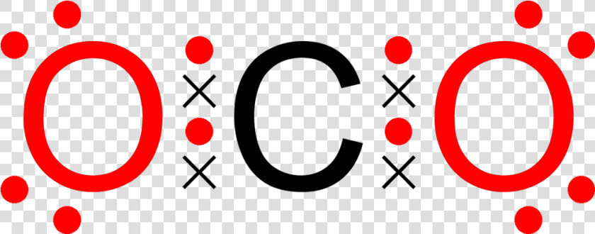 Carbon Dioxide Octet Dot Cross Colour Coded 2d   Octet Rule Definition Chemistry  HD Png DownloadTransparent PNG