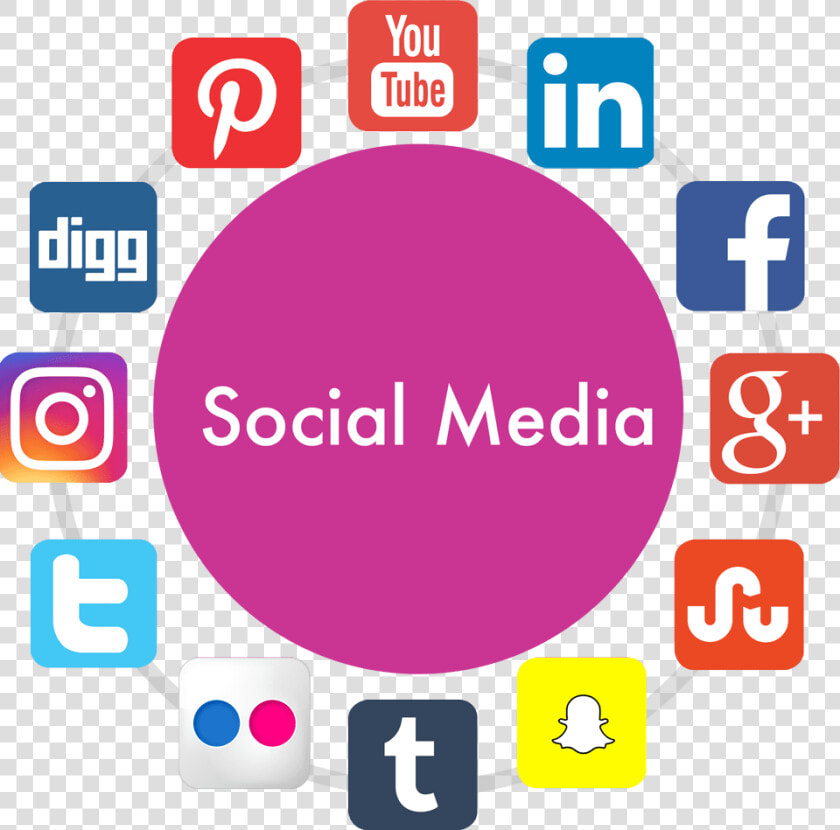 Disadvantages Of Social Sites  HD Png DownloadTransparent PNG