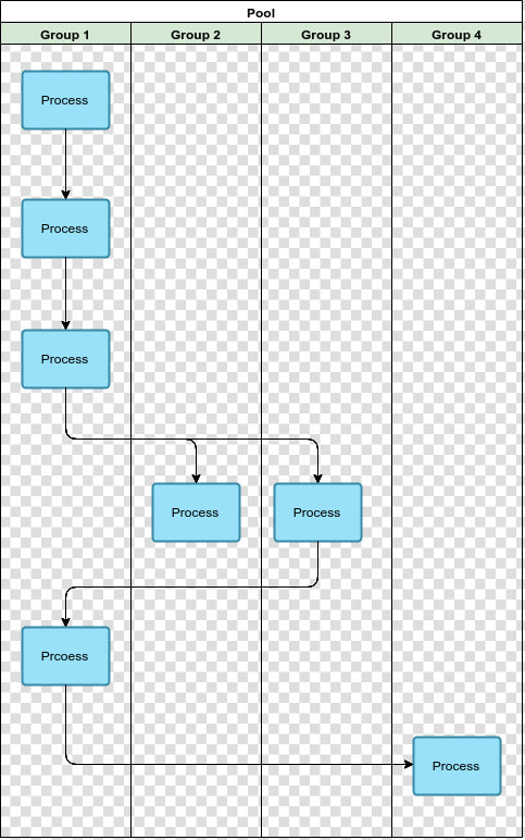 Vertical Swimlane Diagram Template   Example Of Vertical Swimlane  HD Png DownloadTransparent PNG