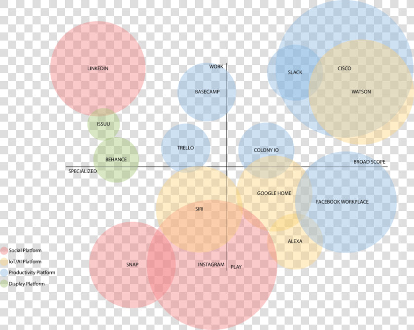 Perceptual Map   Circle  HD Png DownloadTransparent PNG