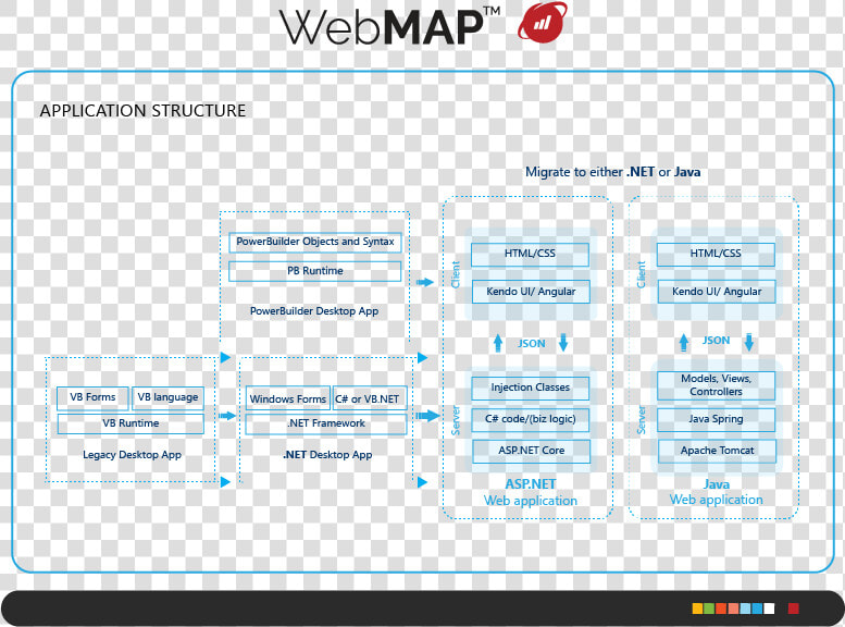 Desktop Vs Web Application Architecture Diagram  HD Png DownloadTransparent PNG