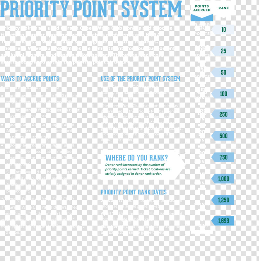 Priority Points   Artist Biography  HD Png DownloadTransparent PNG