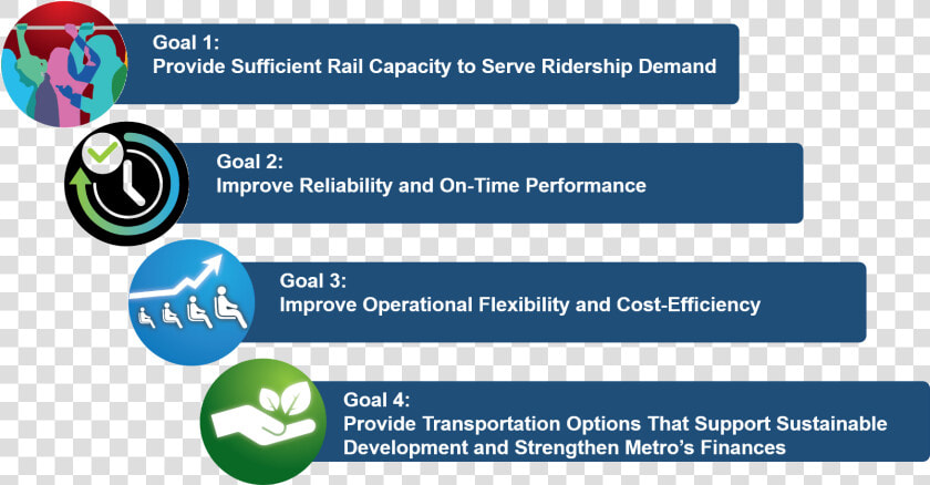 A Graphic Showing The Four Goals For Transit Service   Online Advertising  HD Png DownloadTransparent PNG