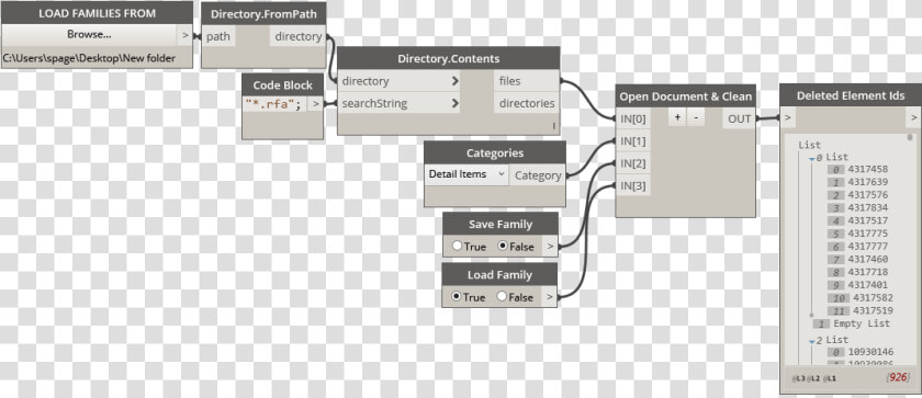 Dynamo Delete Loaded Families  HD Png DownloadTransparent PNG