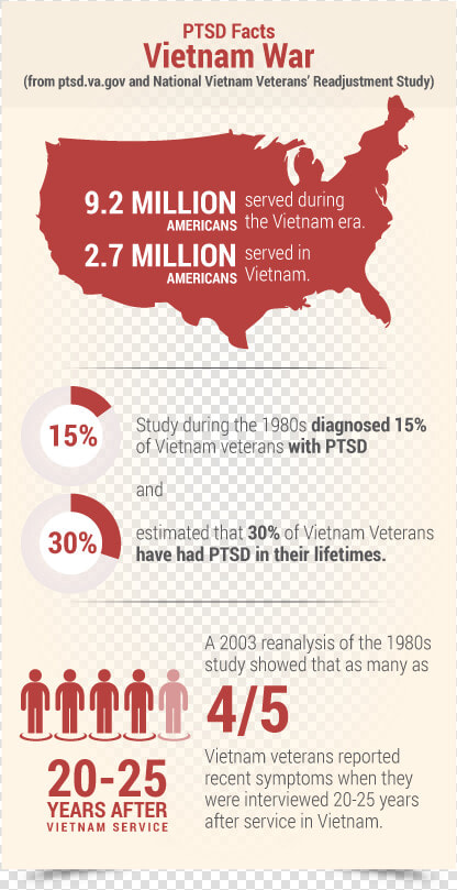 Ptsd Facts Vietnam War   Wabash National  HD Png DownloadTransparent PNG