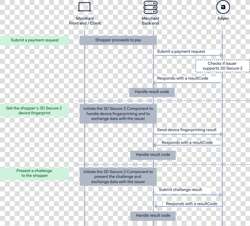 Adyen Api  HD Png DownloadTransparent PNG