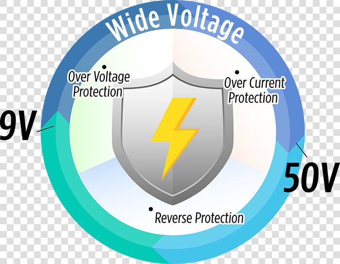 Rco 3200 Power Protection   Circle  HD Png DownloadTransparent PNG