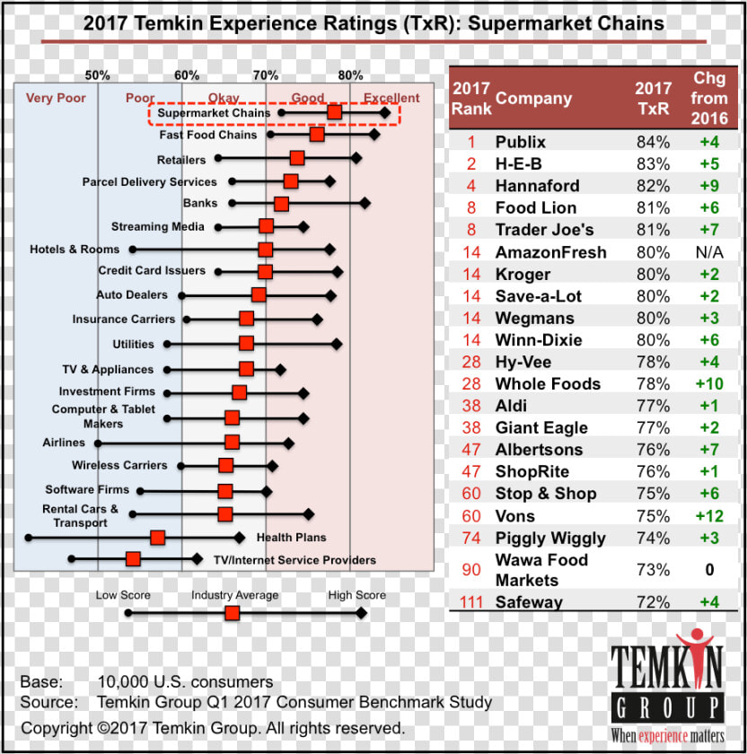 Top Customer Experience Companies 2018  HD Png DownloadTransparent PNG