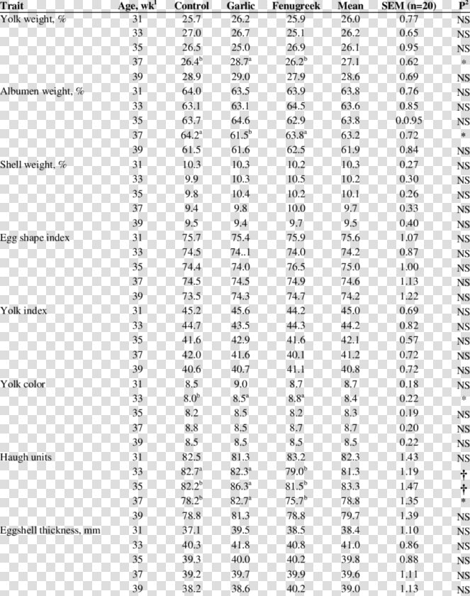 Android Fat Percentage  HD Png DownloadTransparent PNG