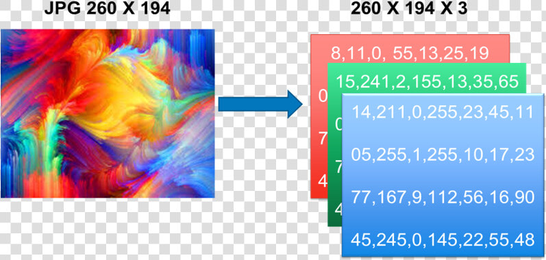 Rgb Image Computer Vision  HD Png DownloadTransparent PNG