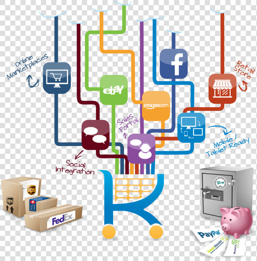 Omnichannel   K Ecommerce  HD Png DownloadTransparent PNG