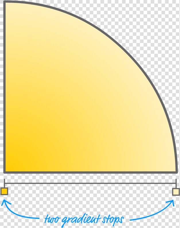 One Gradient Stop Specifies The Darker Yellow Color   Led backlit Lcd Display  HD Png DownloadTransparent PNG