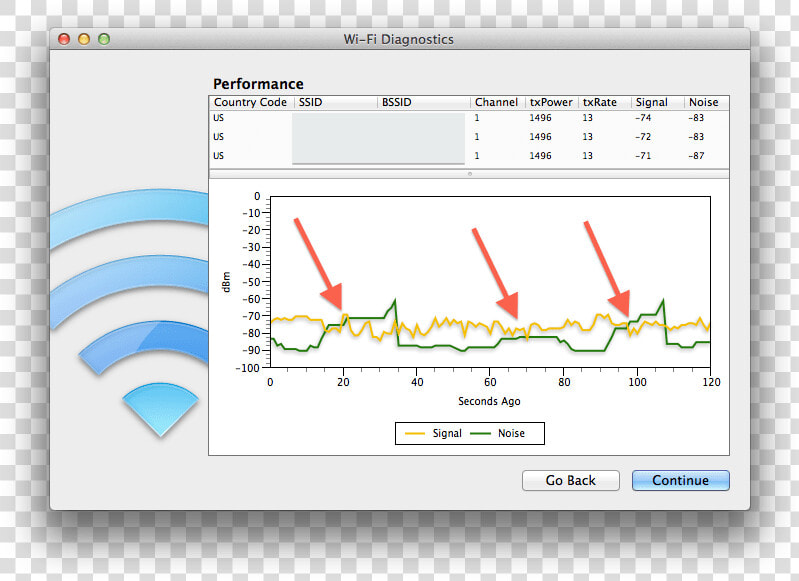 Low Wi fi Signal Quality In Os X   Wifi Diagnostics  HD Png DownloadTransparent PNG