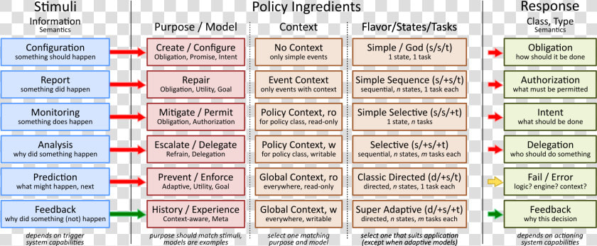 Policy Matrix  HD Png DownloadTransparent PNG