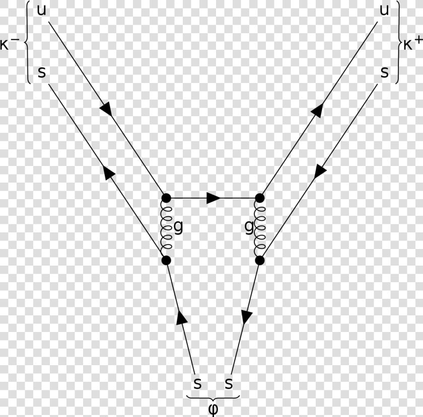 Phi Meson Decay Feynman Diagram  HD Png DownloadTransparent PNG