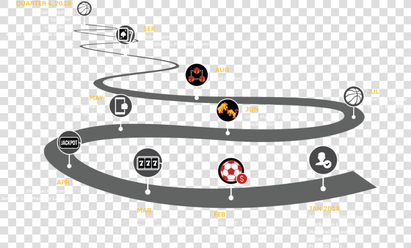 Roadmap   Circle  HD Png DownloadTransparent PNG