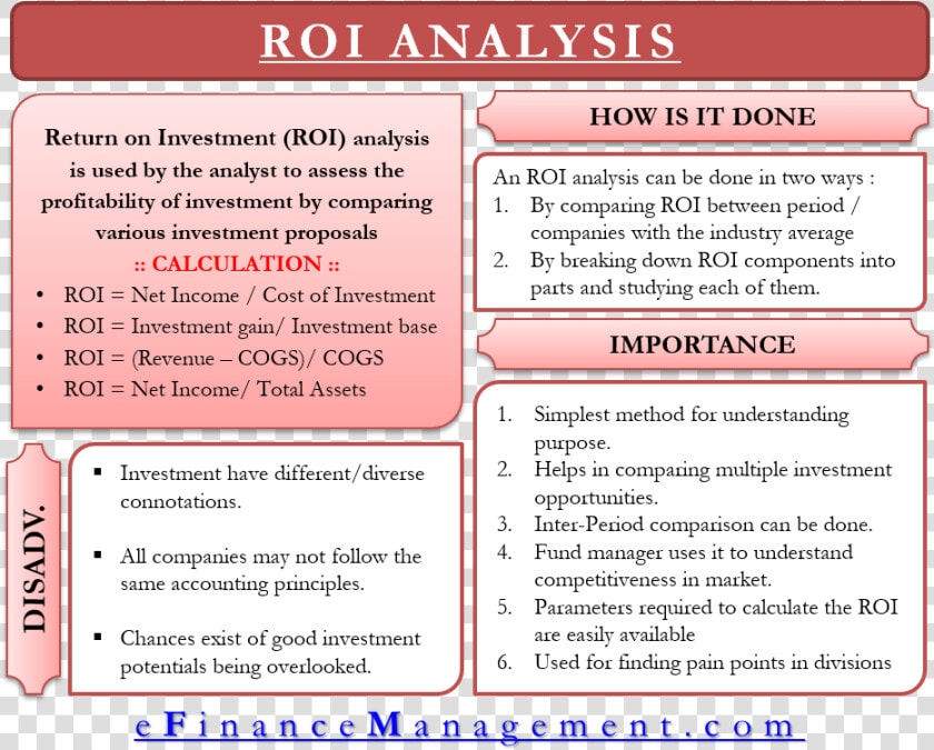 Return On Investment Analysis  HD Png DownloadTransparent PNG