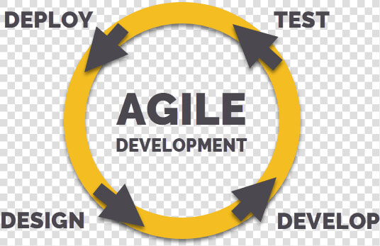 How We Do Agile Software Development  HD Png DownloadTransparent PNG