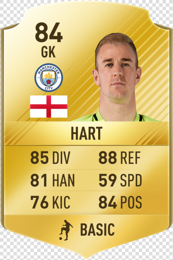 Fifa 17 Png Cards   Joe Hart Fifa 19 Card  Transparent PngTransparent PNG