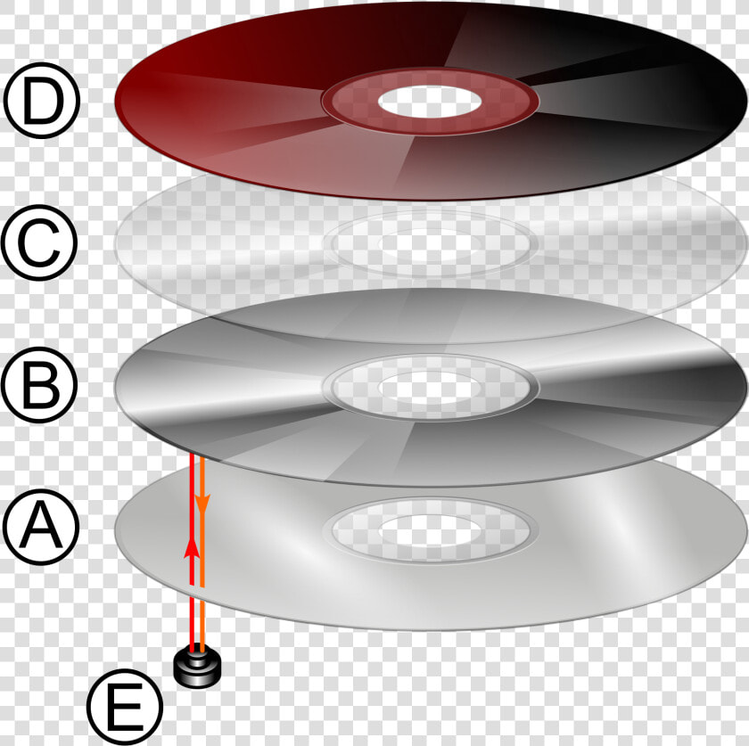 Compact Disk Parts And Function  HD Png DownloadTransparent PNG