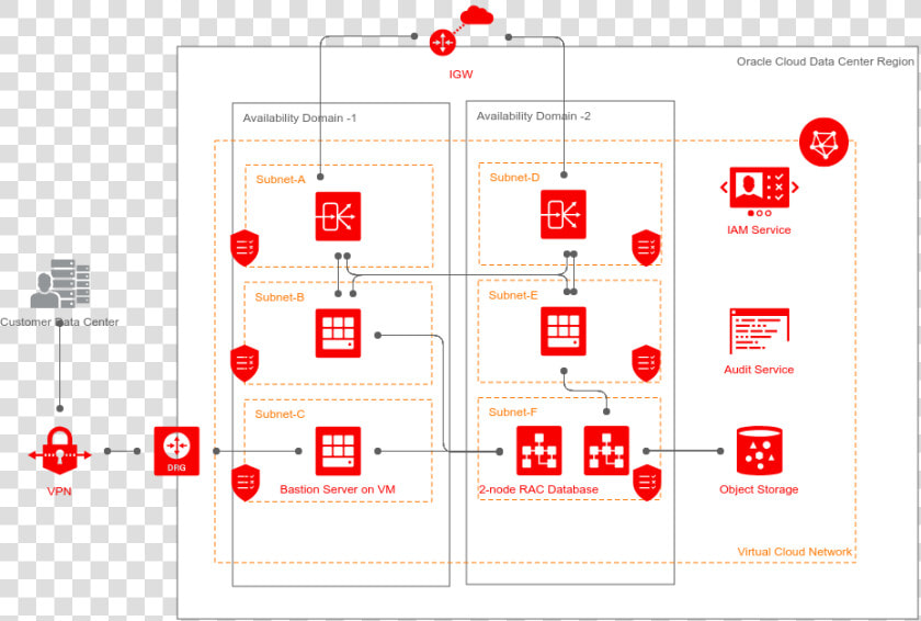 2 Node Rac Db System Supports The High Availability   Oracle Cloud Rac  HD Png DownloadTransparent PNG