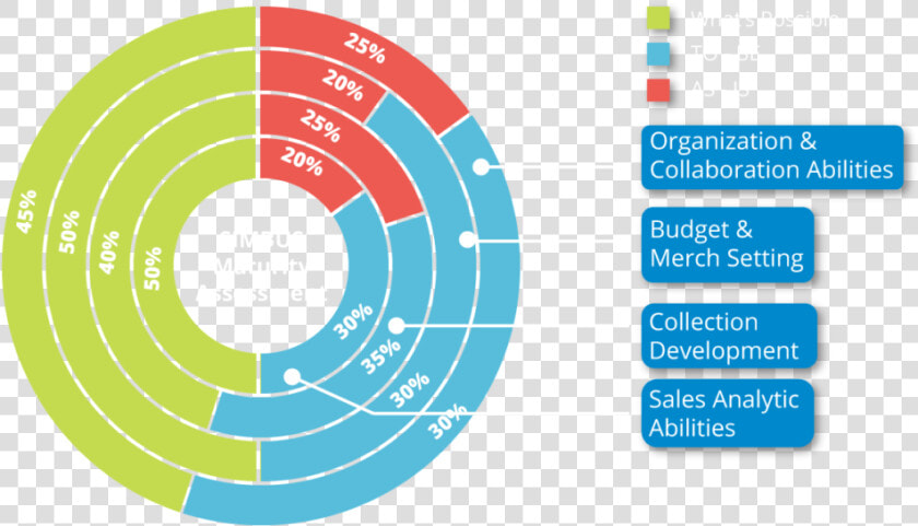 Board Retail Planning   Plm System Retail  HD Png DownloadTransparent PNG