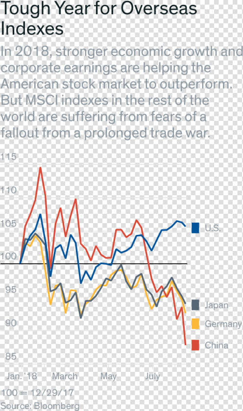 Stocks Rule The World   Plot  HD Png DownloadTransparent PNG