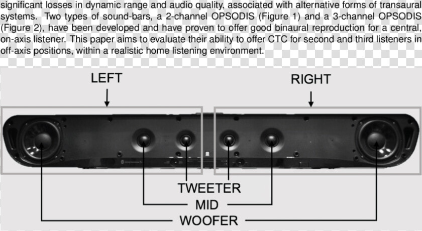 Photograph Of 2 Channel Opsodis Sound Bar Used In The  HD Png DownloadTransparent PNG