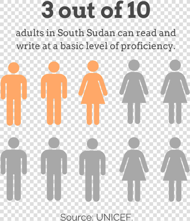 2   South Sudan Literacy Rate 2017  HD Png DownloadTransparent PNG